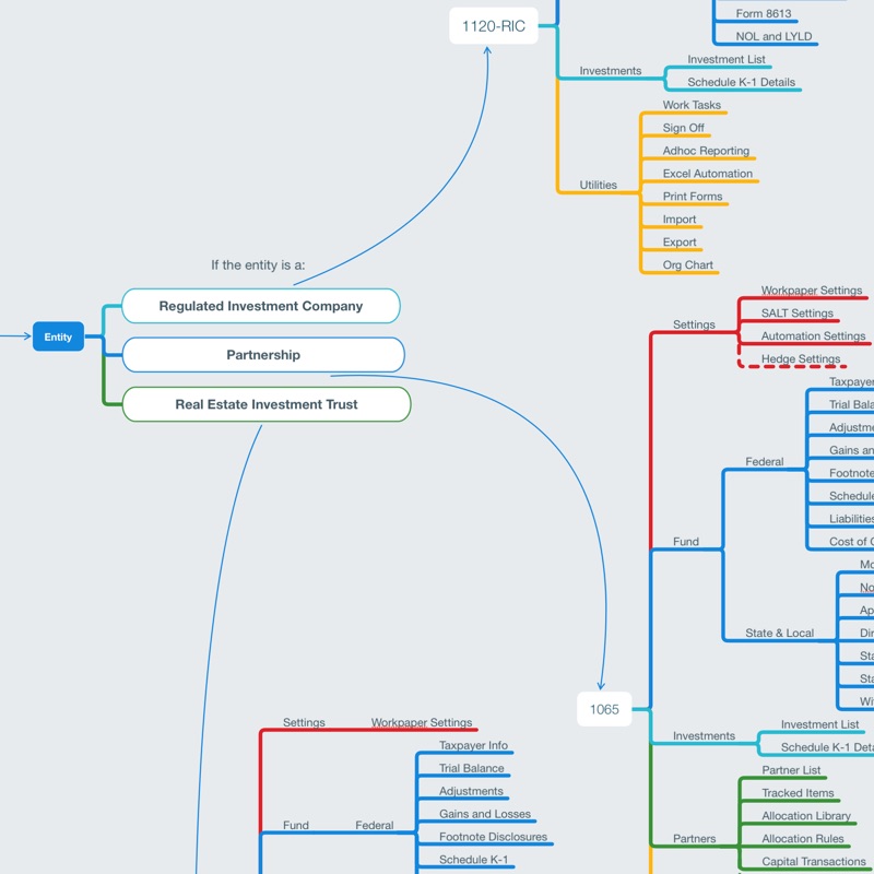 Entity Navigation IA