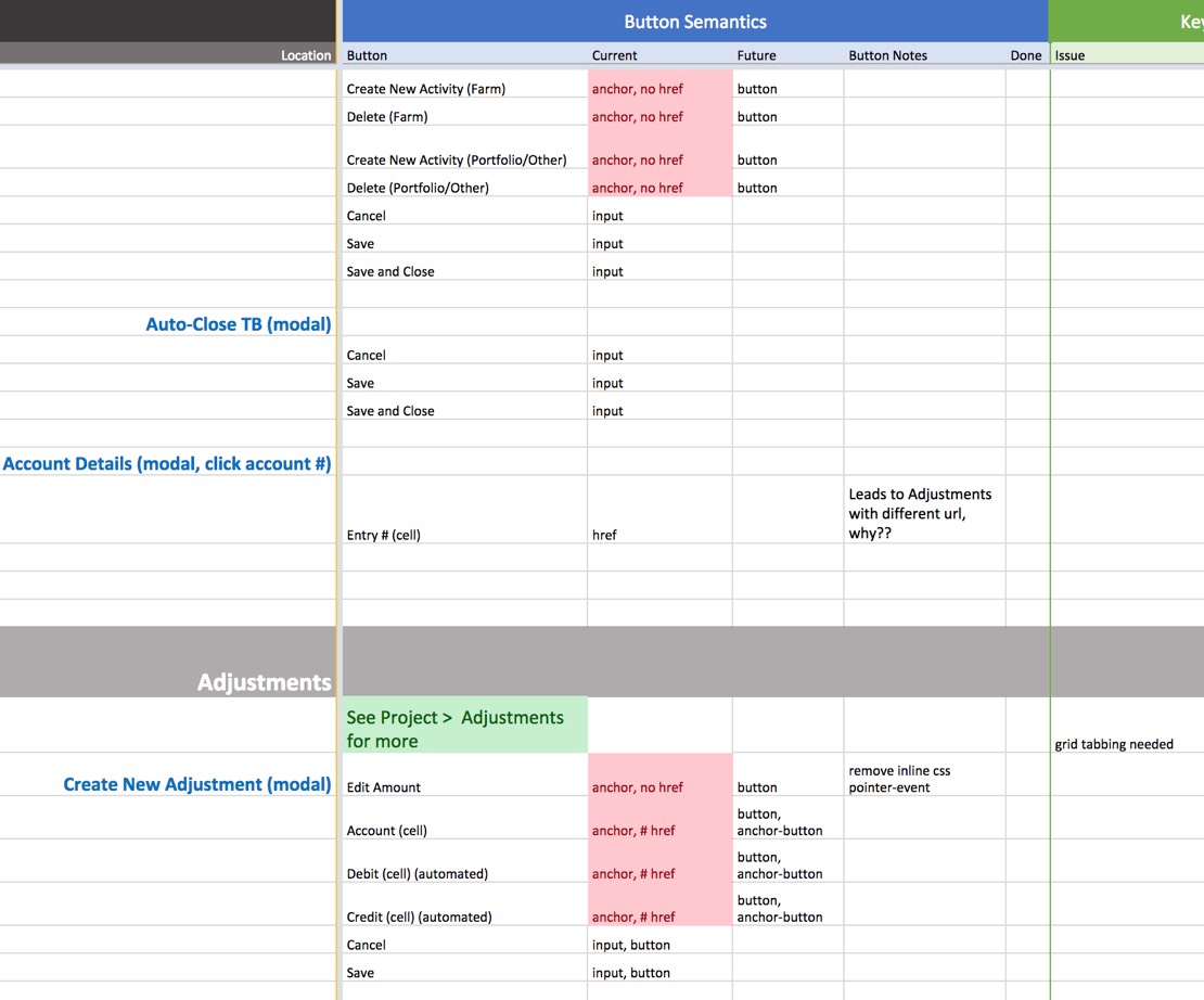 Sample findings from UX audit