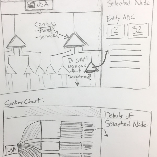 Early sketch of Nexus