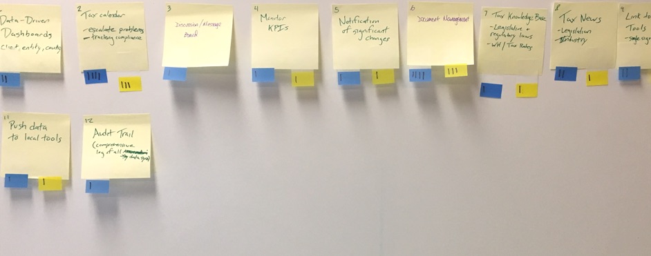 Task analysis notes