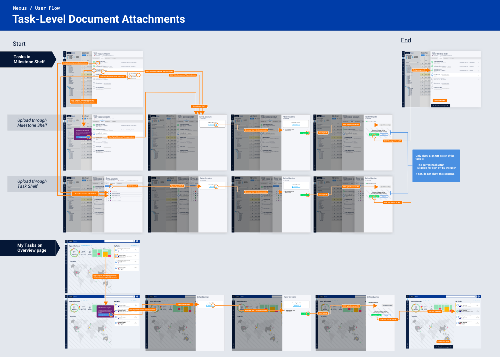 Userflow for new Nexus features